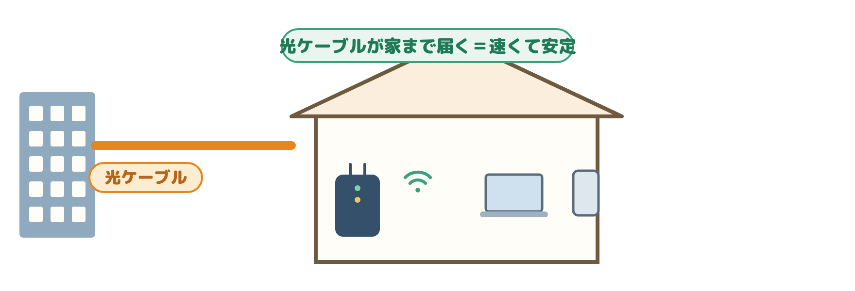 光回線は光ケーブルが家まで直接届く図解