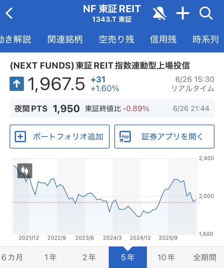 NF東証REIT指数連動型上場投信(1343)の株価チャート